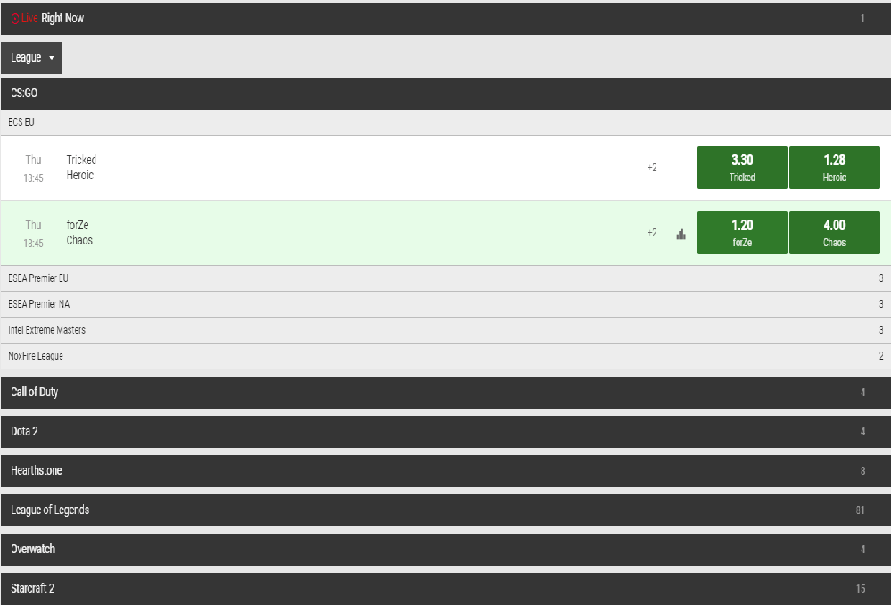 unibet esports odds