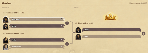 The Hearthstone World single-elimination bracket.