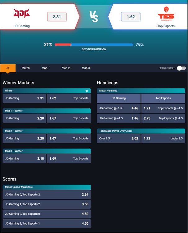 Rivalry Betting Odds Screenshot