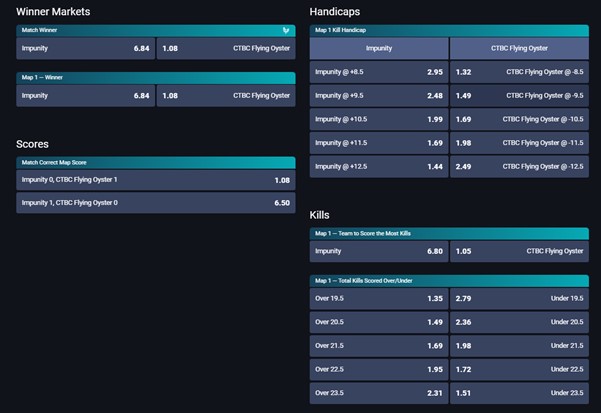 Rivalry Betting Odds Screenshot