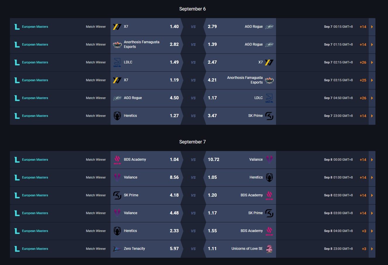 Rivalry betting odds screenshot