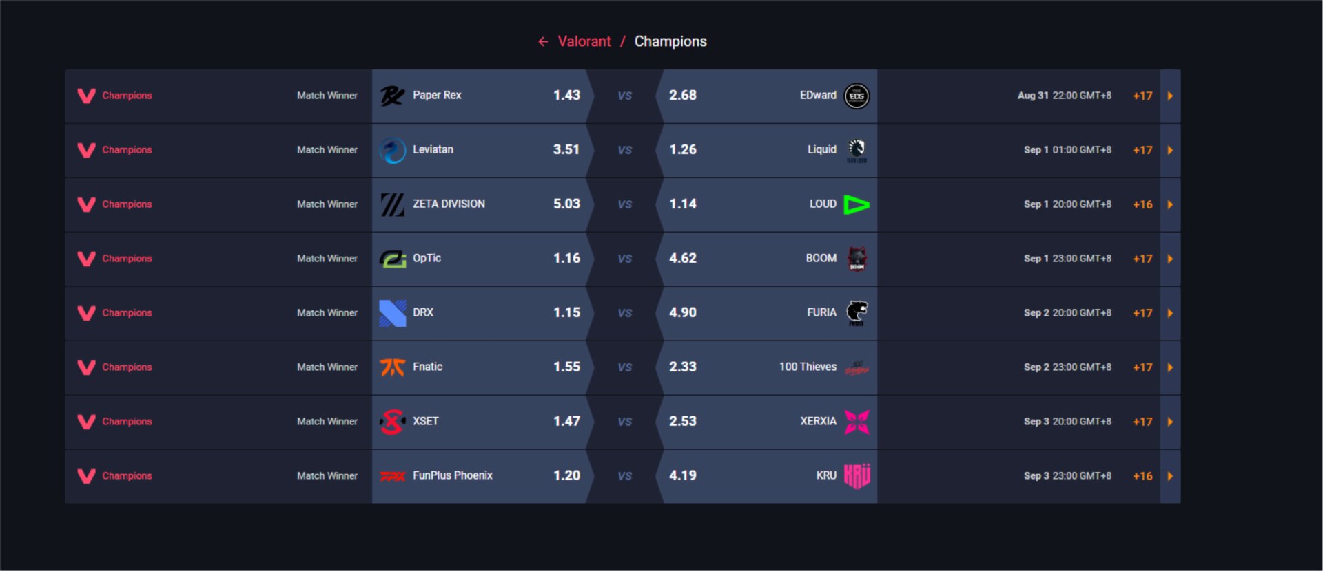 Rivalry Betting Odds Screenshot