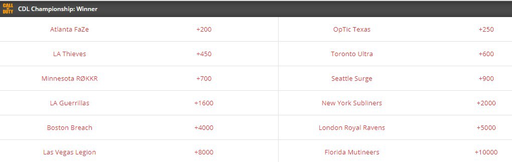 BetOnline Odds Screenshot