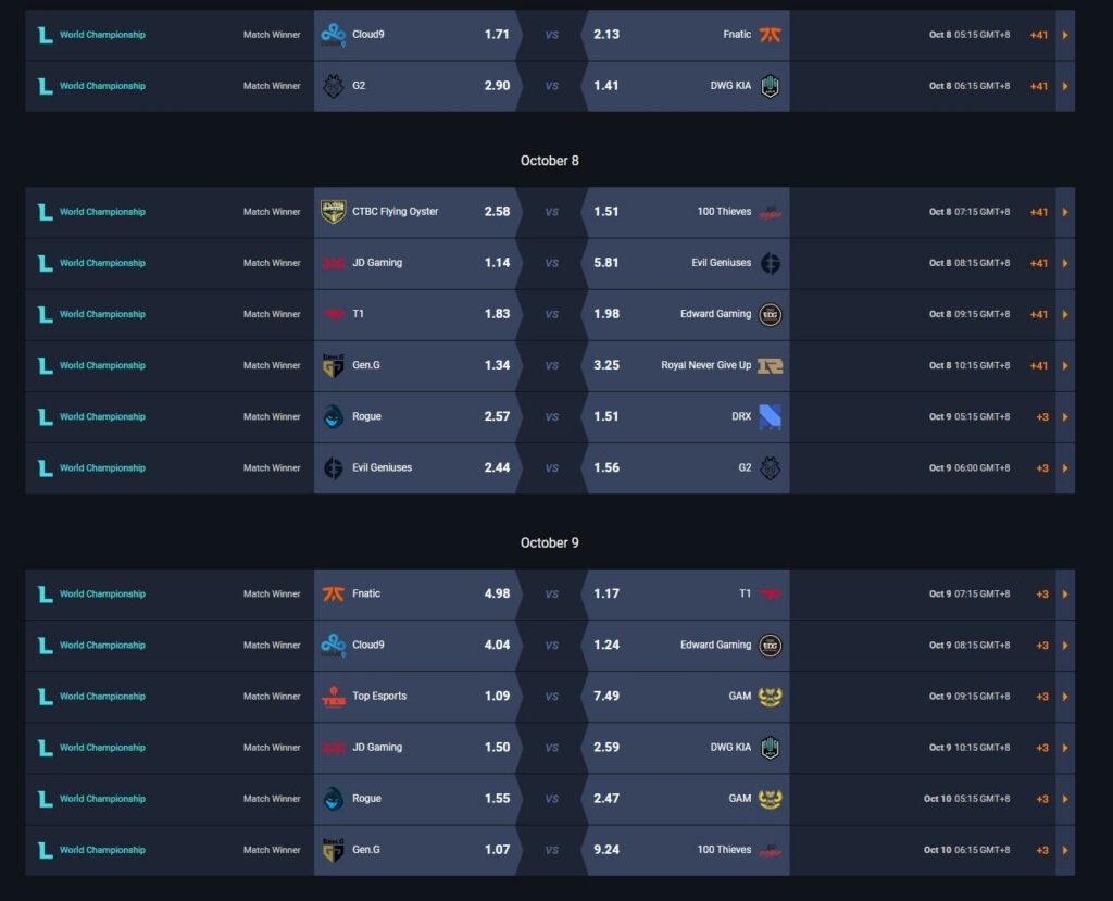 LoL Worlds 2023 Betting Odds, Tips, and Predictions