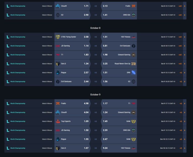 LoL Worlds 2023 Betting Odds, Tips, and Predictions