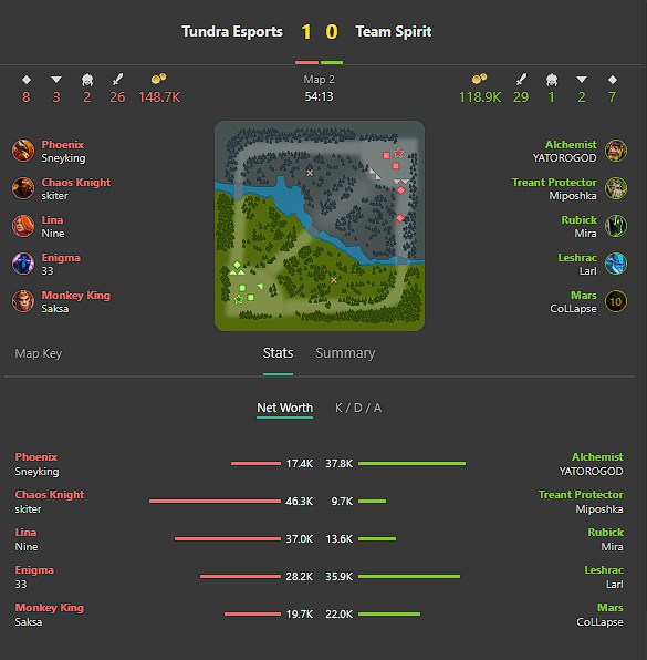 bet365 Match Stats Screenshot