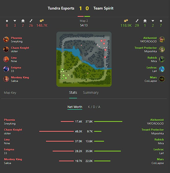 bet365 Match Stats Screenshot