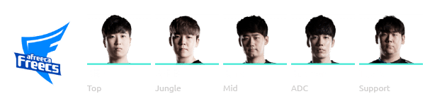 Afreeca Freecs League of Legends Worlds 2018 Team