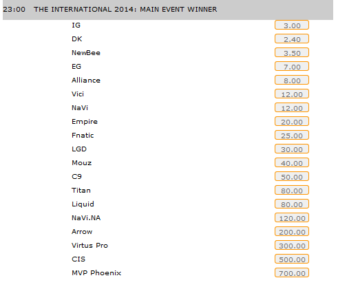 Dota 2 The International 2014 Wettquoten Turniersieger - Datbet