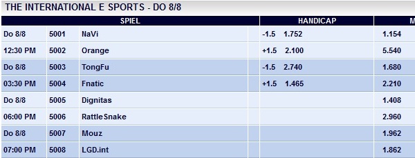 Dota the International - Wettquoten- Donnerstag