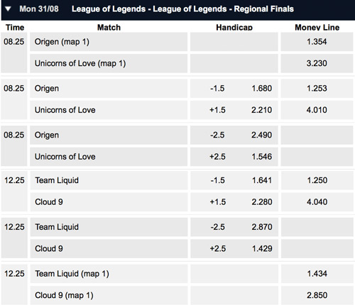 Spielplan und Quoten Finale - Halbfinale LCS Regional Qualifikation - Pinnaclesports