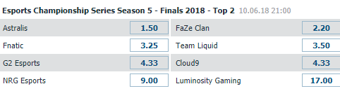 ECS 2018 Finale Gesamtsieger Wette