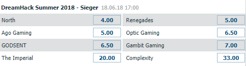 DreamHack Summer Sieger 2018 - bet at home wettquoten