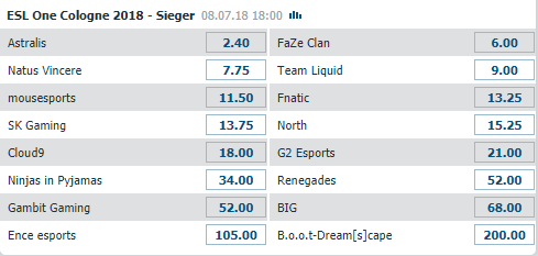 ESL ONE COLOGNE 2018 Wettquoten Gesamtsieger