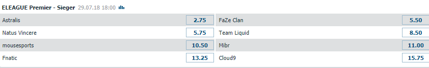 ELEAGUE Premier 2018 - Gesamtsieger