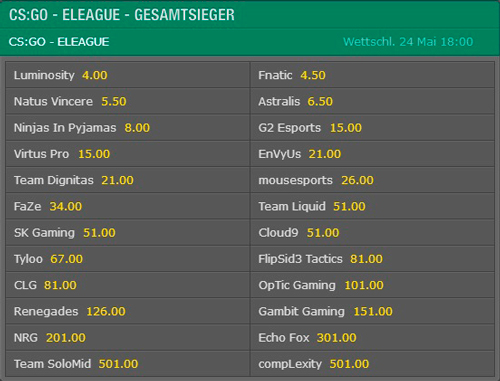 Gesamtsieger CS-GO E-League Bet365