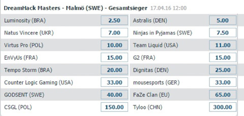 Gesamtsieger Wettquoten CSGO Dreamhack Malmö 2016 von BetatHome