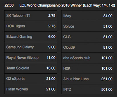 Gesamtsieger Wettquoten - LoL WM 2016 von Betway