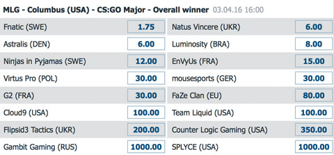 Gesamtsieger Wettquoten Odds CSGO MGL Columbus 2016 BetatHome
