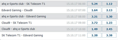 Gruppe A Wettquoten LoL WM 2017 Betathome.jpg