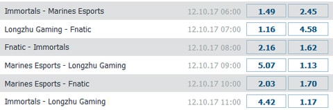 Gruppe B Wettquoten LoL WM 2017 Betathome.jpg