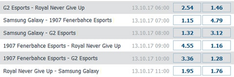 Gruppe C Wettquoten LoL WM 2017 Betathome.jpg