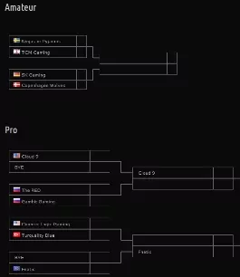 Spielplan des LoL Turniers bei den IEM VIII in Köln