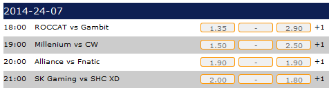 LCS EU Summer Split 2014 Week 10 Day 1 schedule and betting odds - Datbet