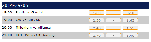 LCS EU Summer Split 2014 Week 2 Spielplan und Wettquoten - Datbet