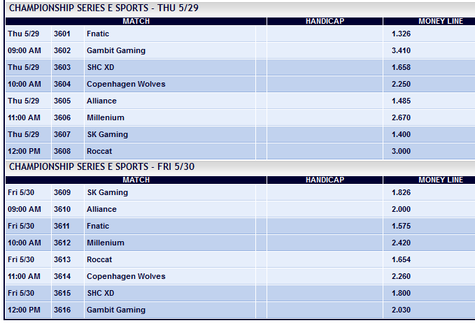 LCS EU Summer Split 2014 Week 2 Spielplan und Wettquoten - Pinnacle