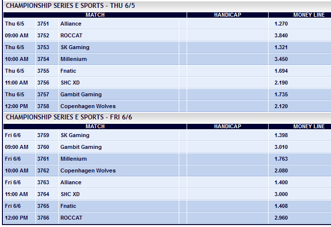 LCS EU Summer Split 2014 Week 3 Spielplan und Wettquoten - Pinnacle