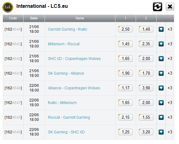 LCS EU Summer Split 2014 Week 5 Spielplan und Wettquoten - eSportsventure