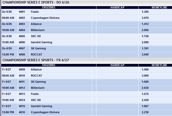 LCS EU Summer Split 2014 Week 6 Spielplan und Wettquoten - Pinnacle