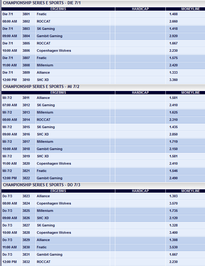 LCS EU Summer Split 2014 Week 7 Spielplan und Wettquoten - Pinnacle