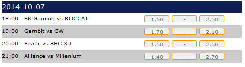 LCS EU Summer Split 2014 Week 8 Day 1Spielplan und Wettquoten - Datbet