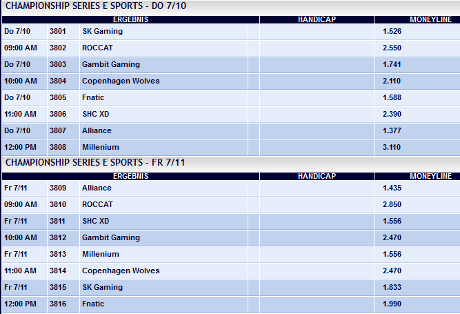 LCS EU Summer Split 2014 Week 8 Spielplan und Wettquoten - Pinnacle