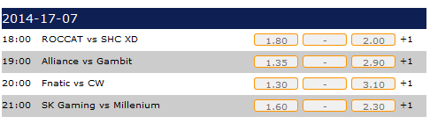 LCS EU Summer Split 2014 Week 9 Day 1 Spielplan und Wettquoten - Datbet