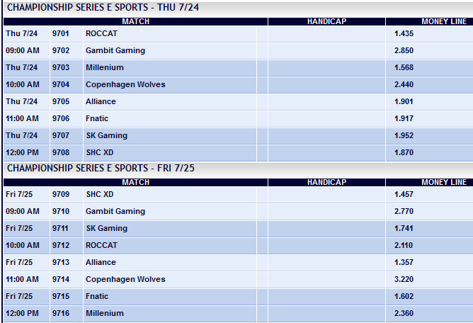 LCS EU Summer Split -Week 10 - Spielplan und Wettquoten - Pinnacle