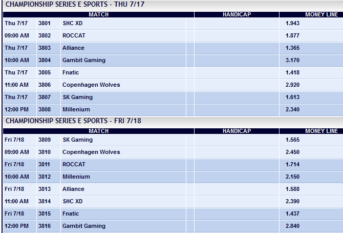 LCS EU Summer Split -Week 9 - Spielplan und Wettquoten - Pinnacle