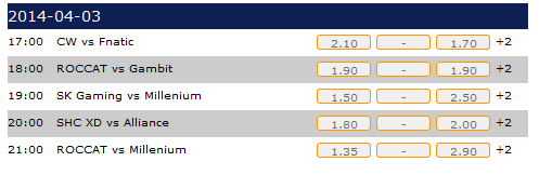 LCS EU Super Week Spielplan mit Quoten - Datbet