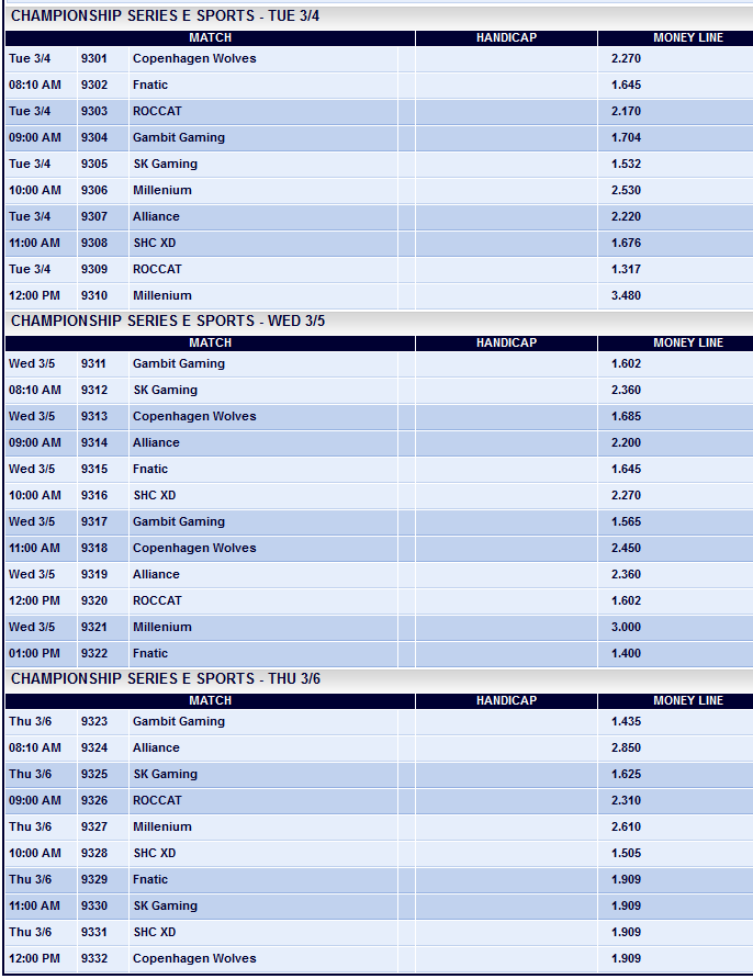 LCS EU Super Week Spielplan mit Quoten - Pinnacle