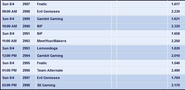 Quoten LCS EU Sonntag