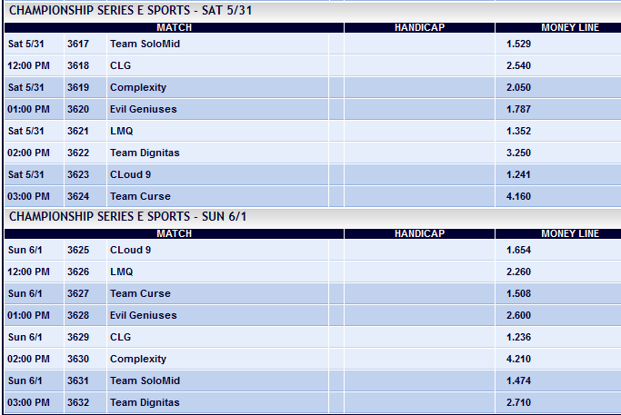 LCS NA Summer Split 2014 Week 2 Spielplan und Wettquoten - Pinnacle