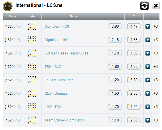 LCS NA Summer Split 2014 Week 6 Spielplan und Wettquoten - eSportsventure