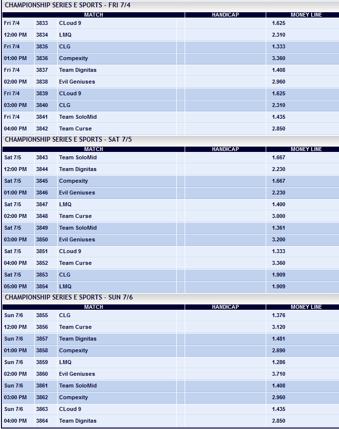 LCS NA Summer Split 2014 Week 7 Spielplan und Wettquoten - Pinnacle