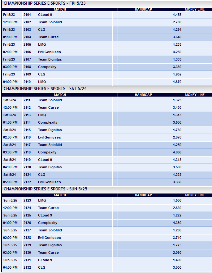 LCS NA Summer Split Super Week 1 Spielplan und Wettquoten - Pinnacle