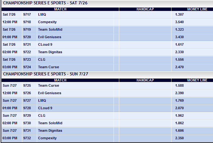 LCS NA Summer Split -Week 10 - Spielplan und Wettquoten - Pinnacle