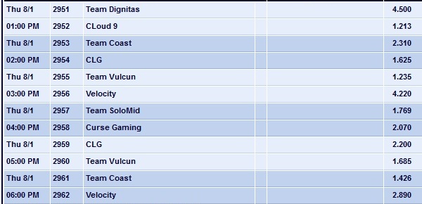 Quoten Week 8 LCS Donnerstag