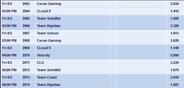 Wettquoten LCS Week 8 Freitag