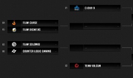 LCS Nordamerika Playoffs Turnierplan